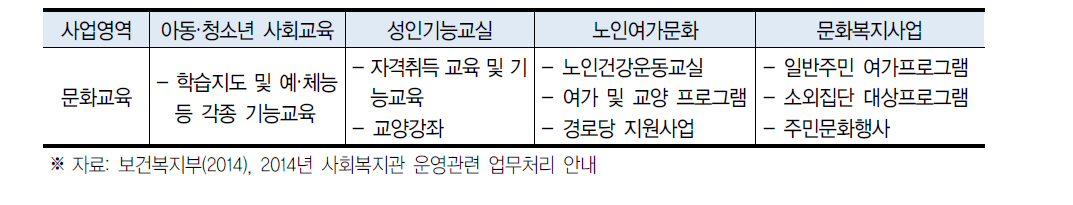 사회복지관 교육문화사업