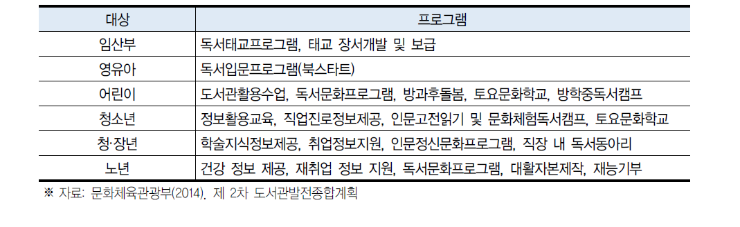 도서관 생애주기별 여가교육 프로그램