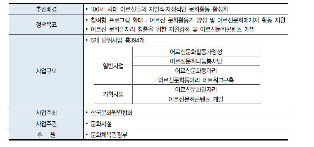 어르신 문화 프로그램 사업 내용