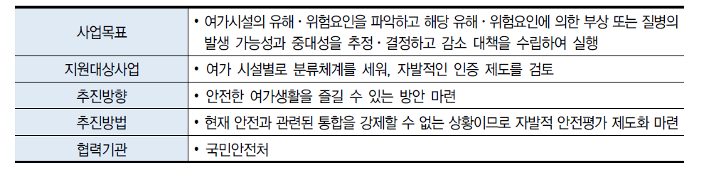 여가시설 위험평가제도