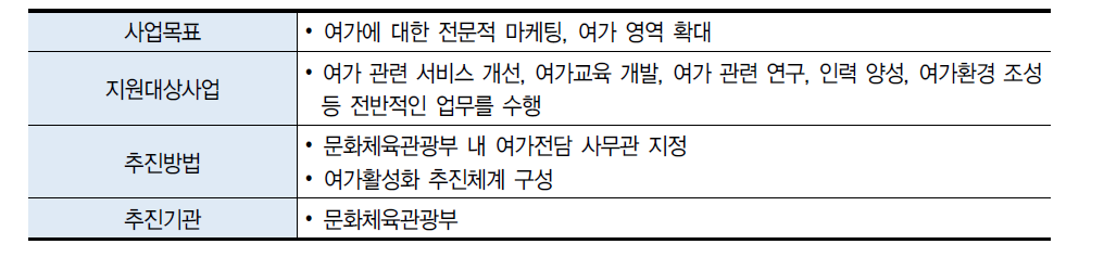 여가활성화 추진체계 구축 사업