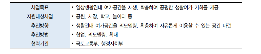 생활권 여가공간 재창조 및 확충