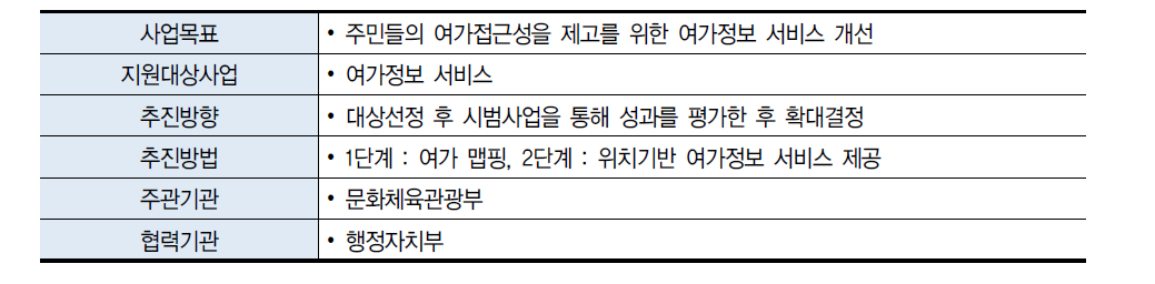 여가정보 서비스 개선