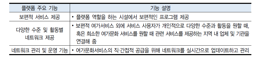 지역사회 문화여가 플랫폼 기능