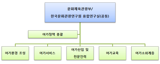 연구진 구성