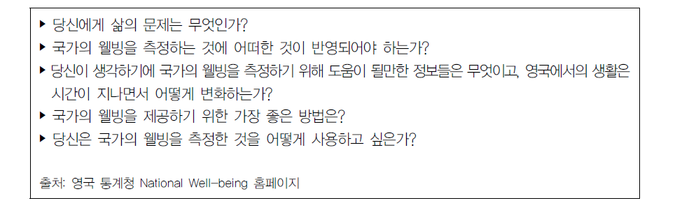 영국의 국가적 웰빙 측정의 주요 내용