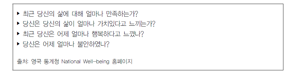 영국의 국가적 주관적 웰빙 측정 질문 내용