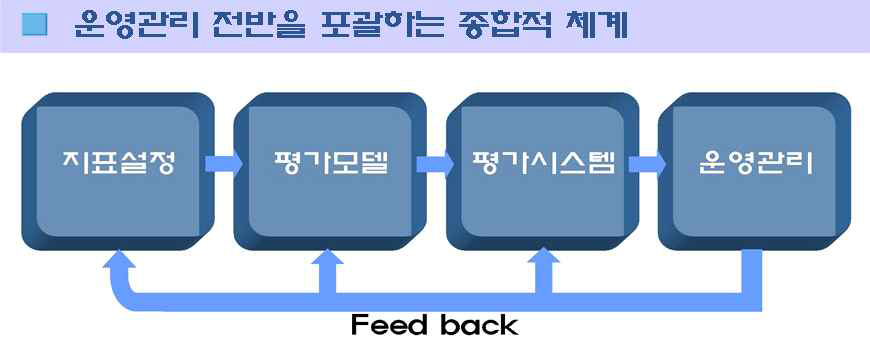 운영관리 전반을 포괄하는 종합적 체계