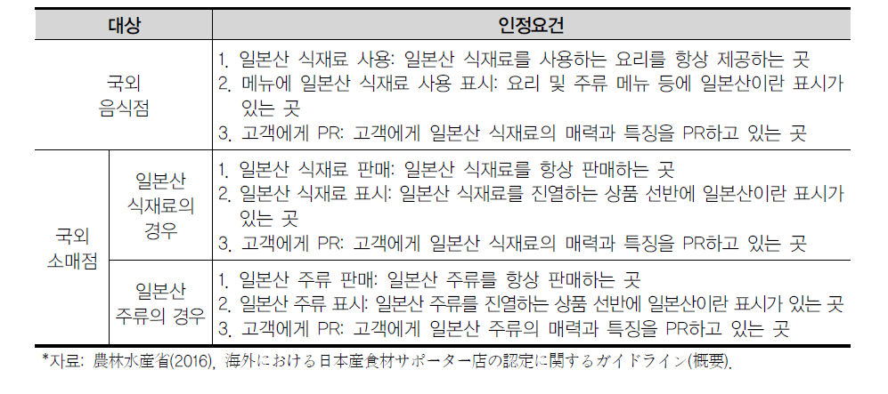 일본산 식재료 서포터점포 인정요건