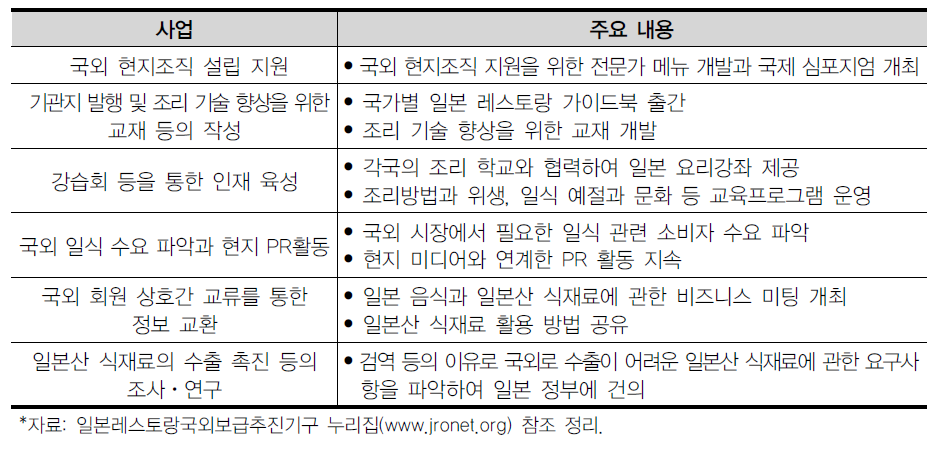 일본 레스토랑 국외 보급 추진기구(JRO) 주요 사업