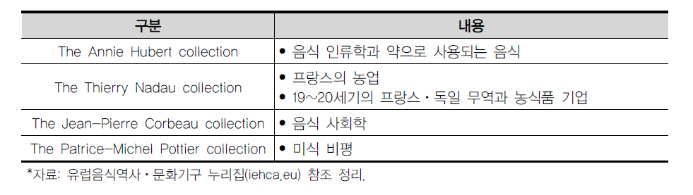 유럽음식역사ㆍ문화기구 도서관의 대<표 기부 목록