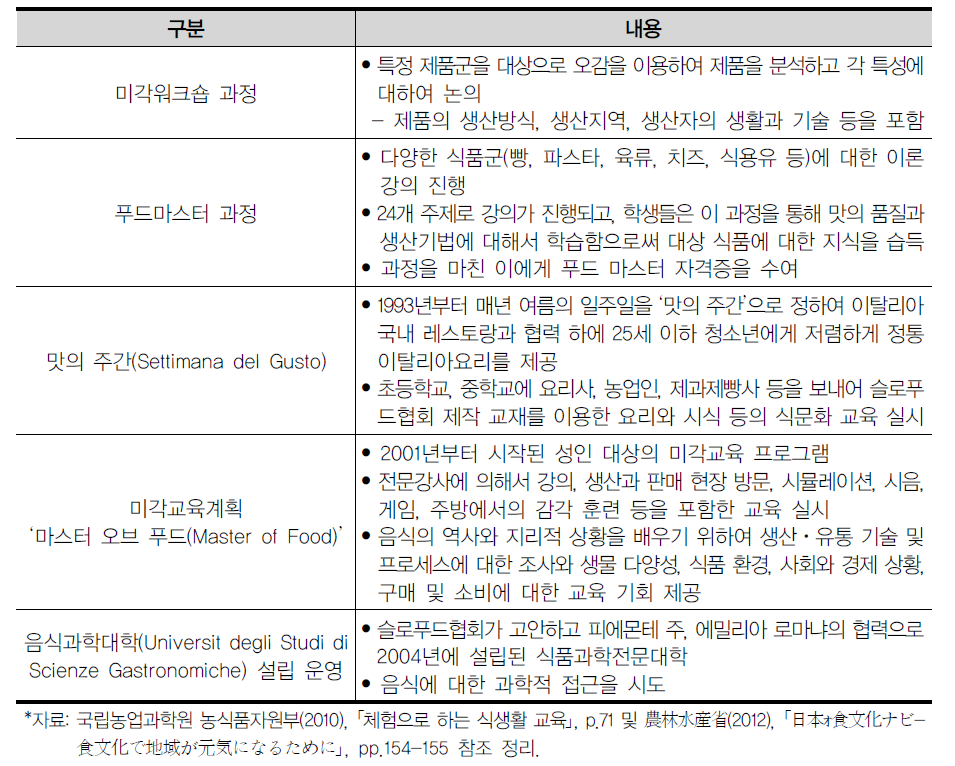 이탈리아슬로푸드협회의 미각교육 관련 주요 사업