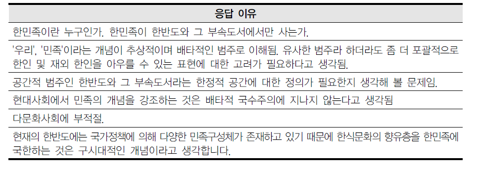 한식문화의 향유자 범위 설정에 대한 부정적 평가 이유(전문가)