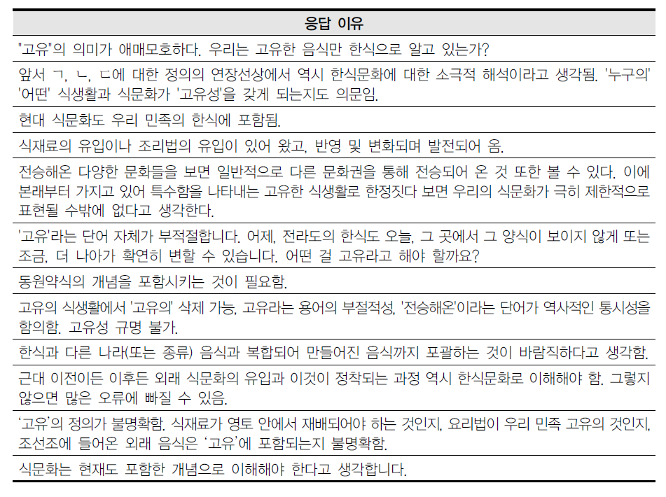 한식문화의 내용적 범위 설정에 대한 부정적 평가 이유(전문가)