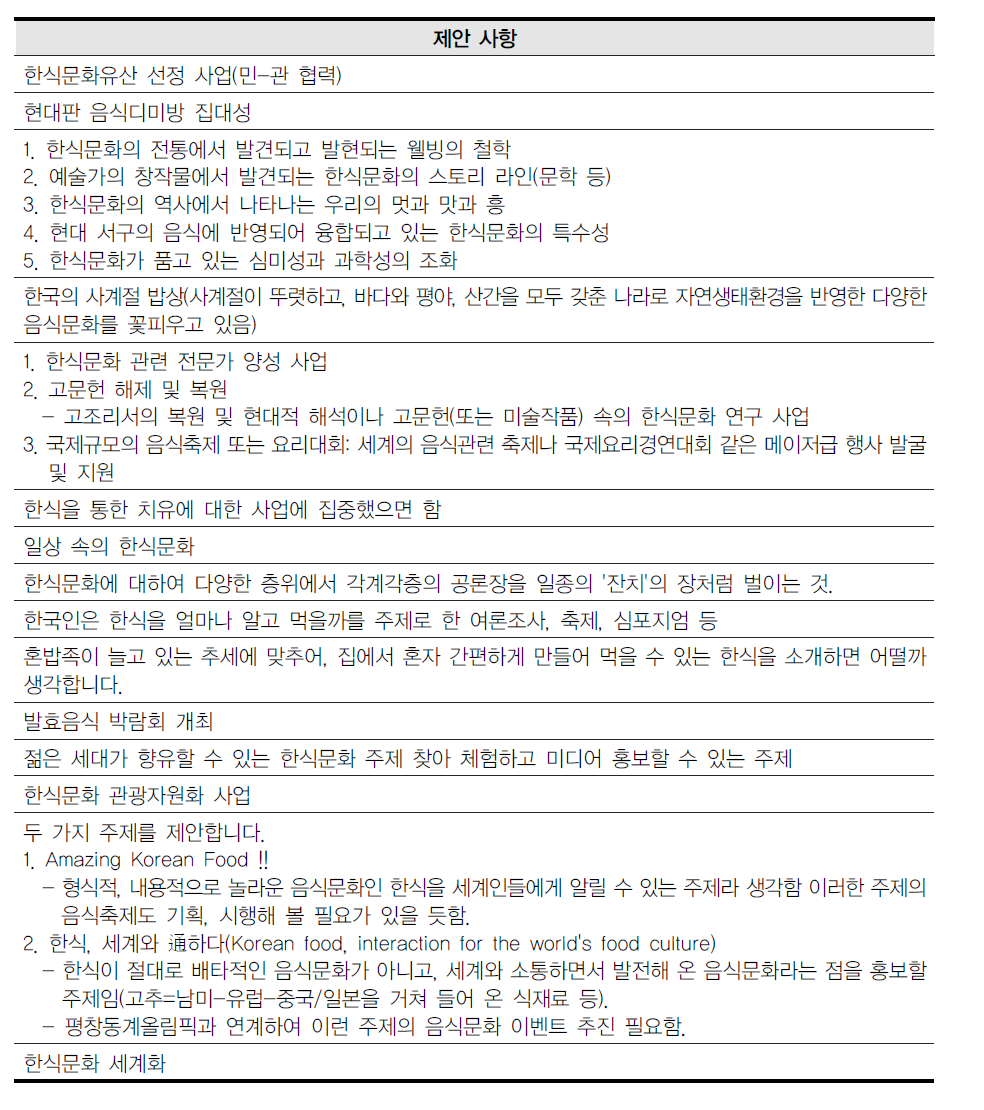 한식문화 진흥 기념사업 주제 제안(전문가)