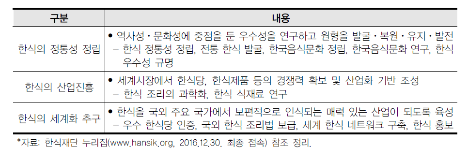 한식재단 설립 목적