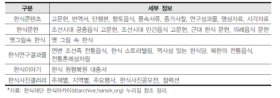 한식재단 ‘한식아카이브’ 구성