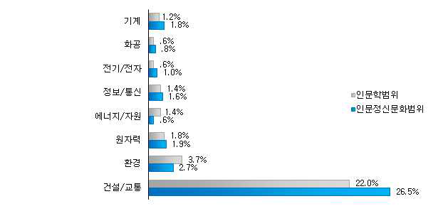 인공물 학문 범위