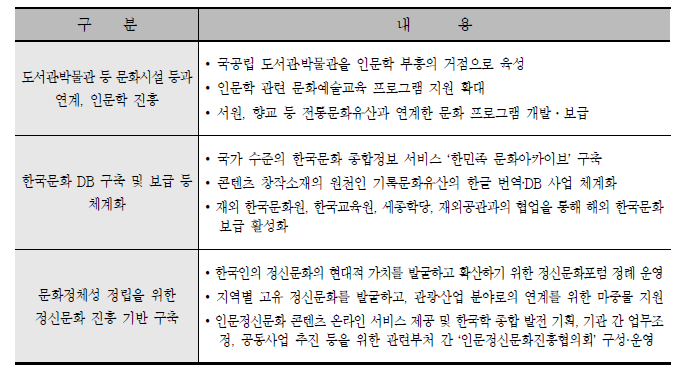 인문정신문화진흥 주요내용