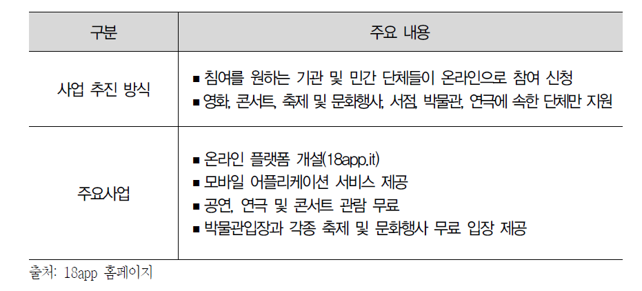 사업 추진 내용