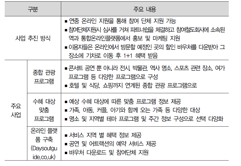 사업 추진 내용