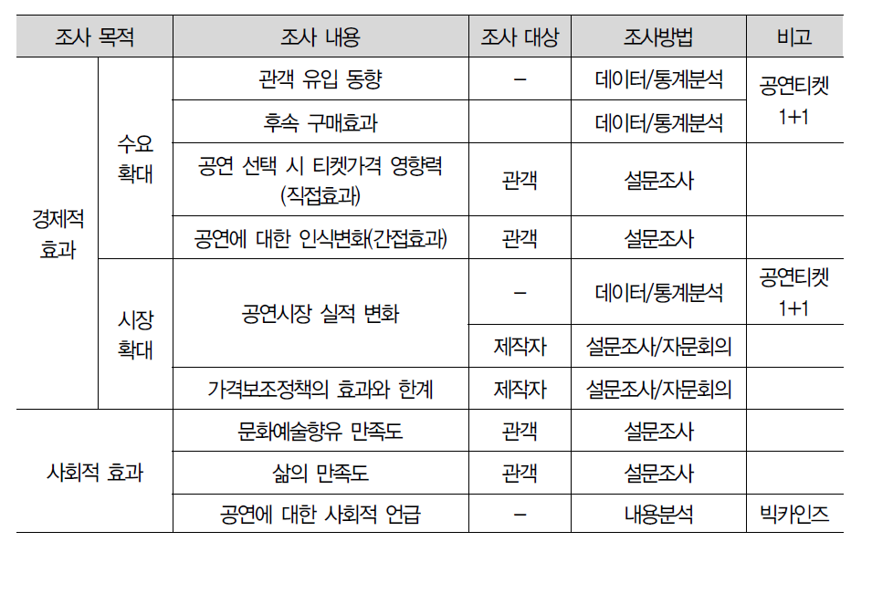 조사 개요