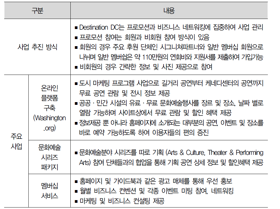 사업 추진 내용