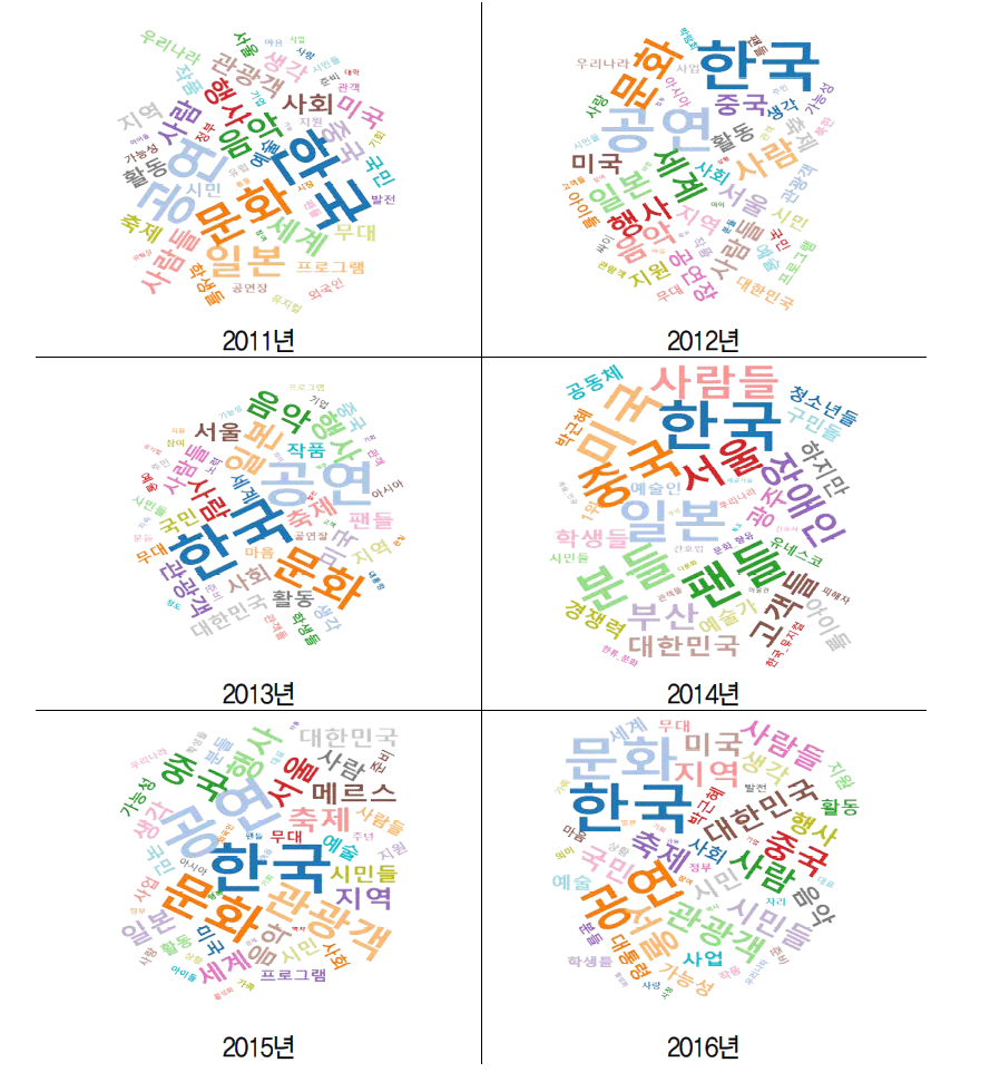 공연 관련 상위 키워드