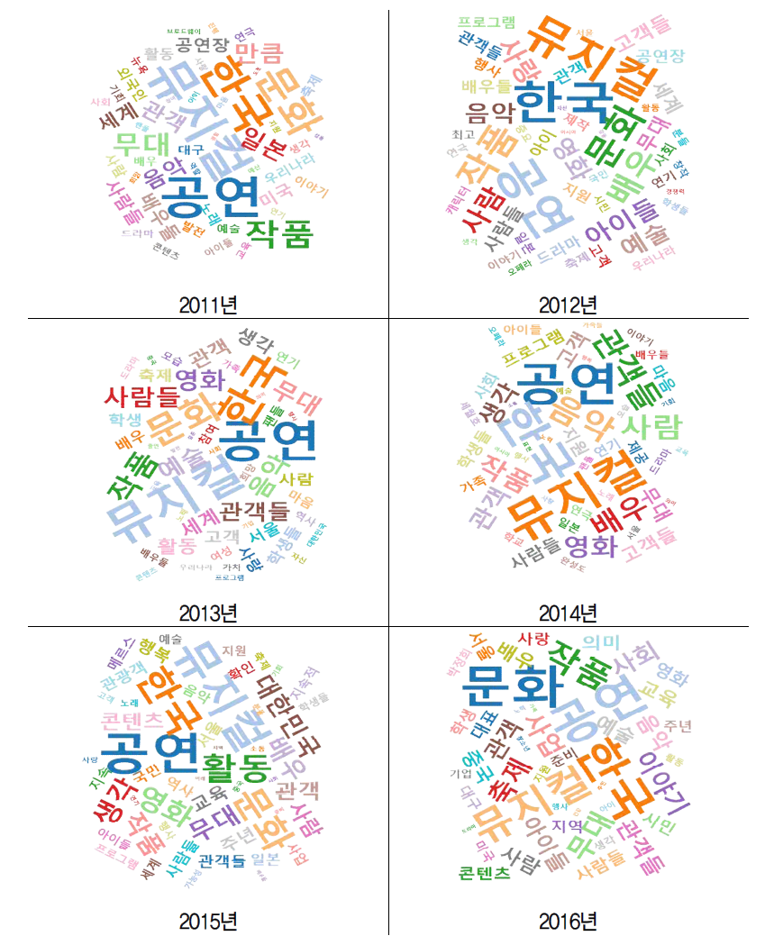 뮤지컬 관련 상위 키워드