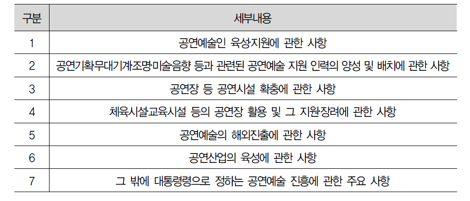 공연법 제3조 제2항 내용