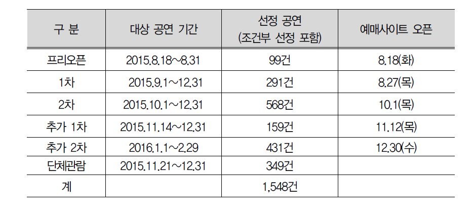 사업 추진 일정