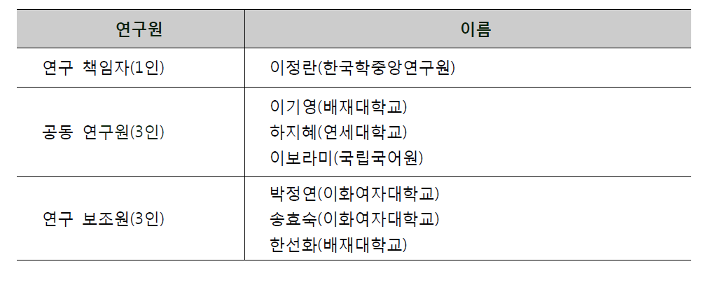 참여 연구자 정보 개요