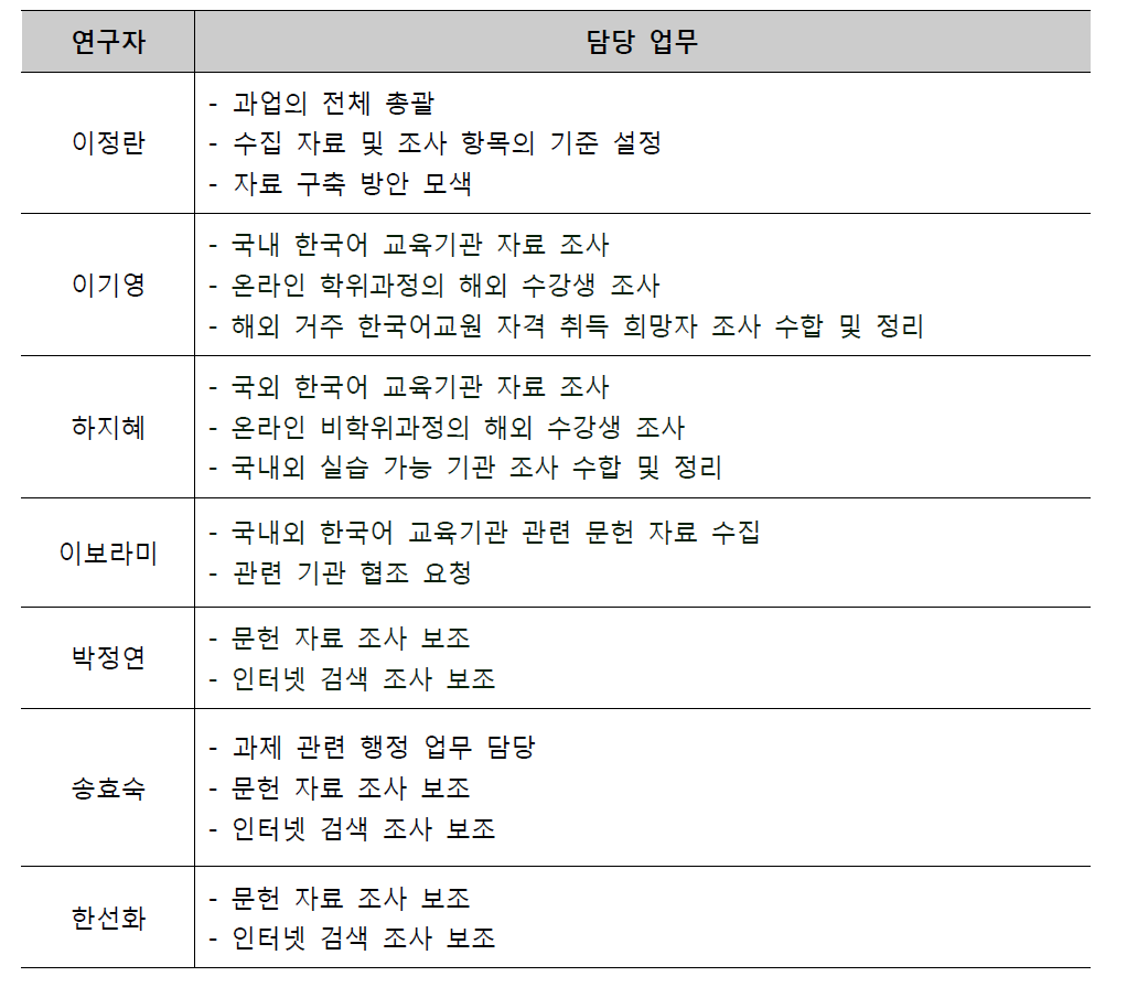 업무 분담