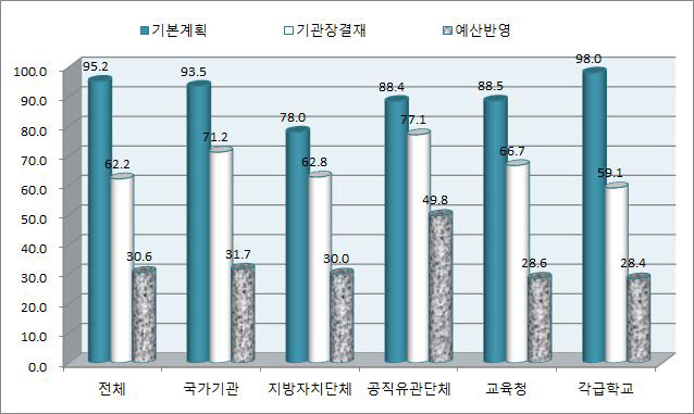 성매매 예방교육 기본계획 수립(전체기관)