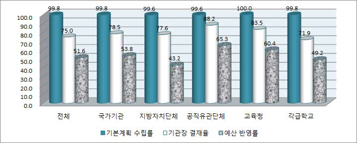 성매매 예방교육 기본계획 수립(상위기관)