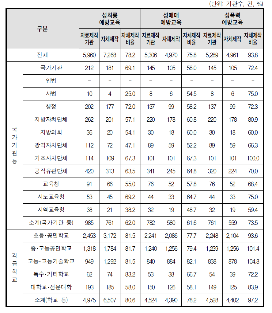 홍보자료 자체제작 - 홍보물(전체기관)