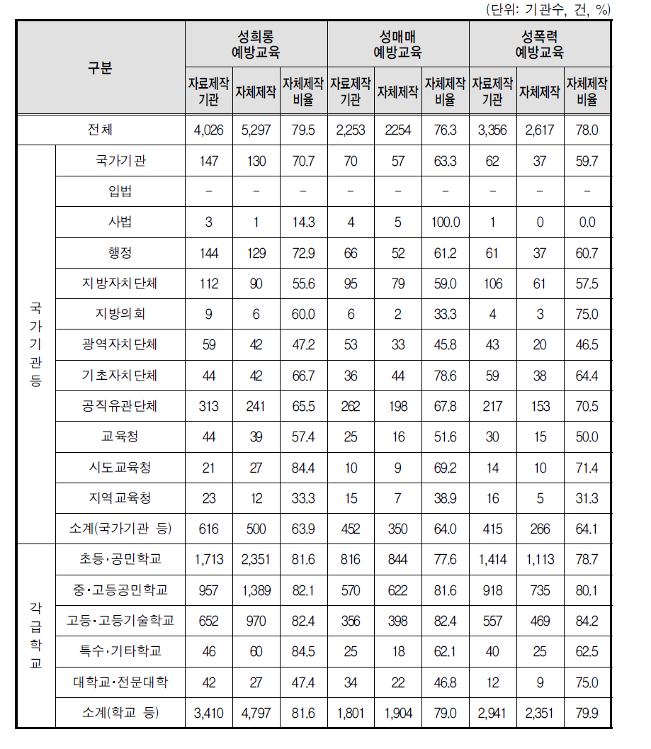 홍보자료 자체제작 - 홍보물(상위기관)