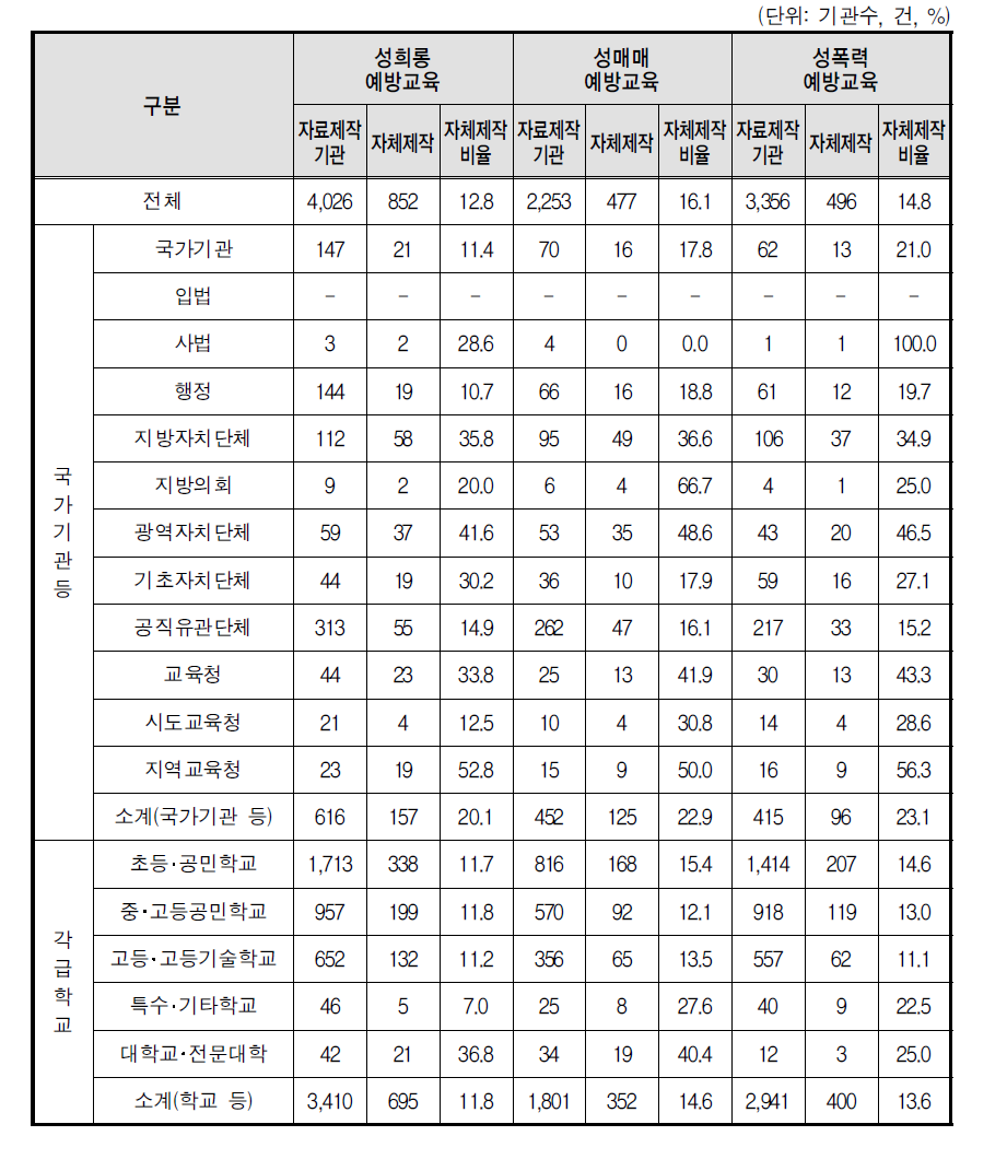 홍보자료 자체제작 - 책자(상위기관)