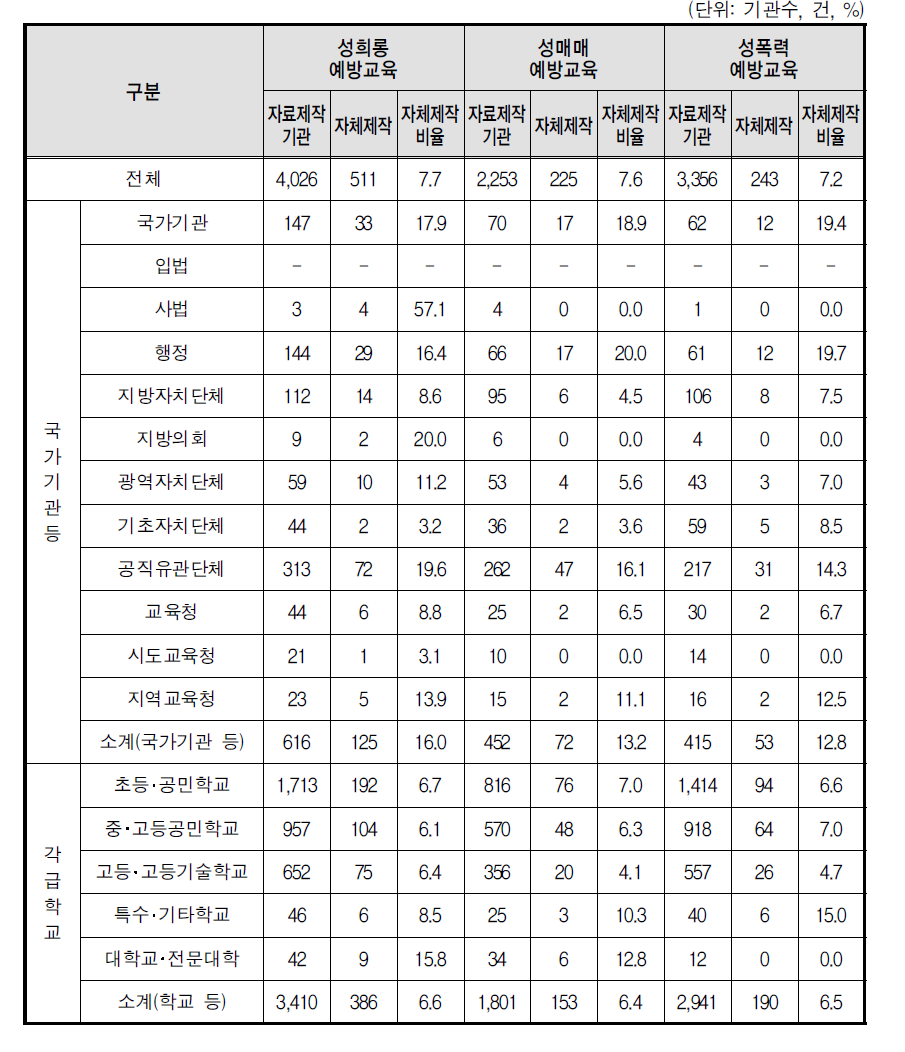 홍보자료 자체제작 - 영상물(상위기관)