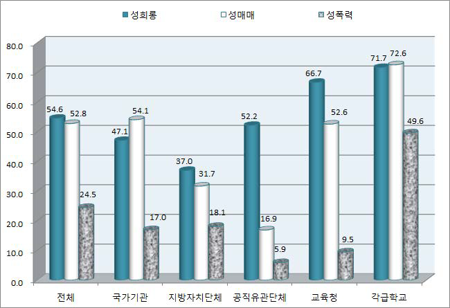 예방교육 기본계획 수립(부진기관)