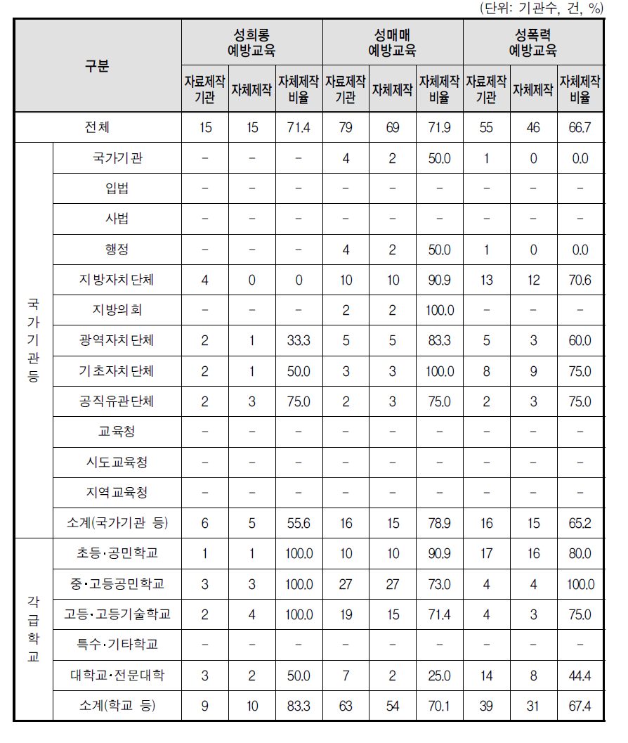 홍보자료 자체제작 - 홍보물(부진기관)