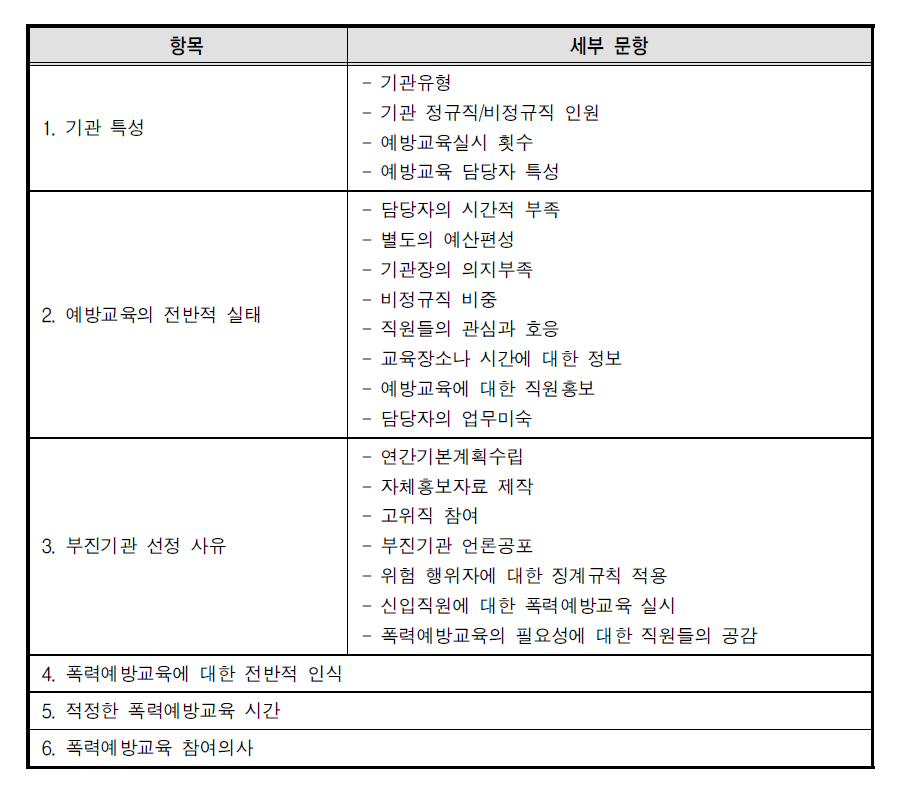 부진기관대상 조사내용