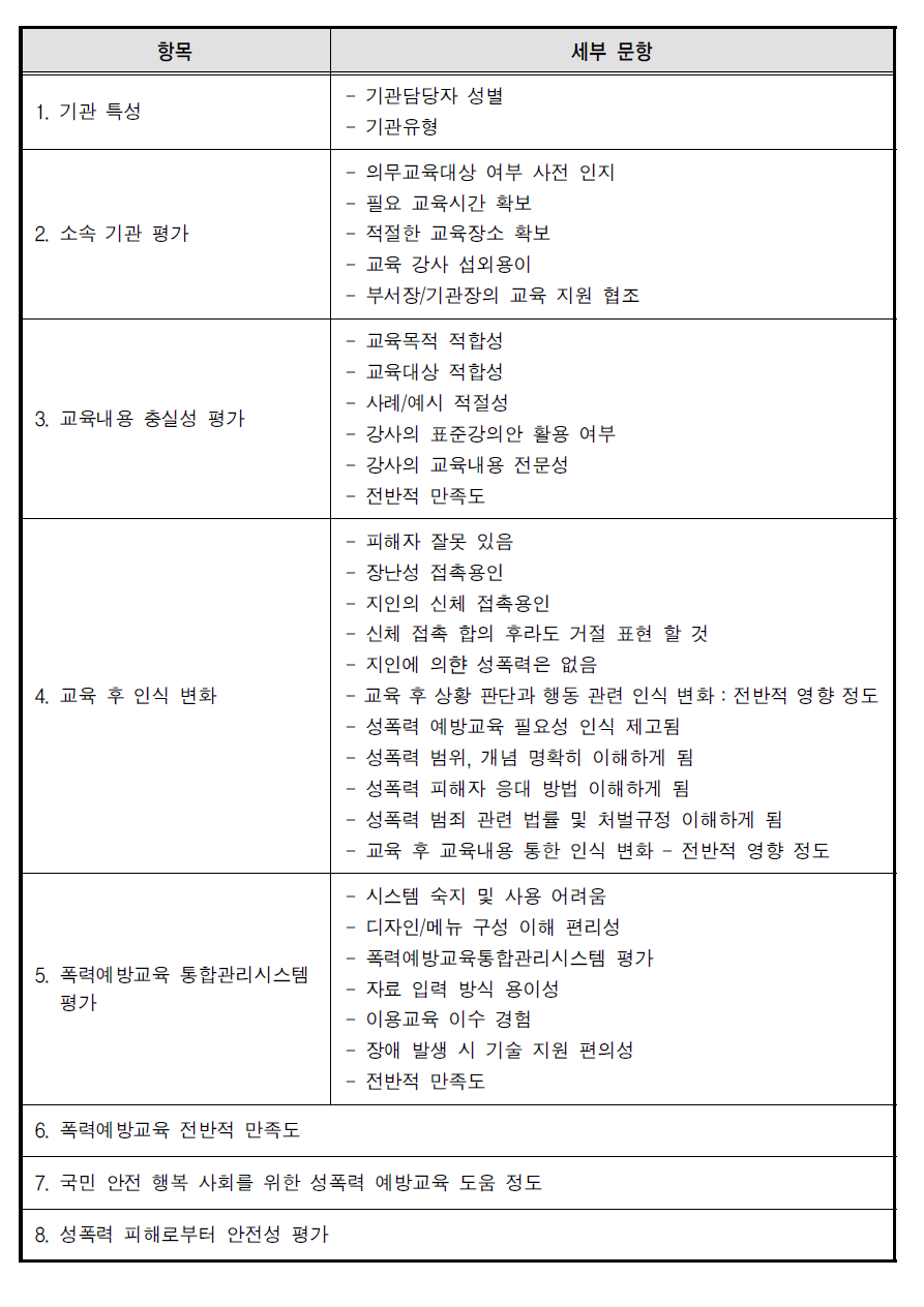 교육만족도 조사내용