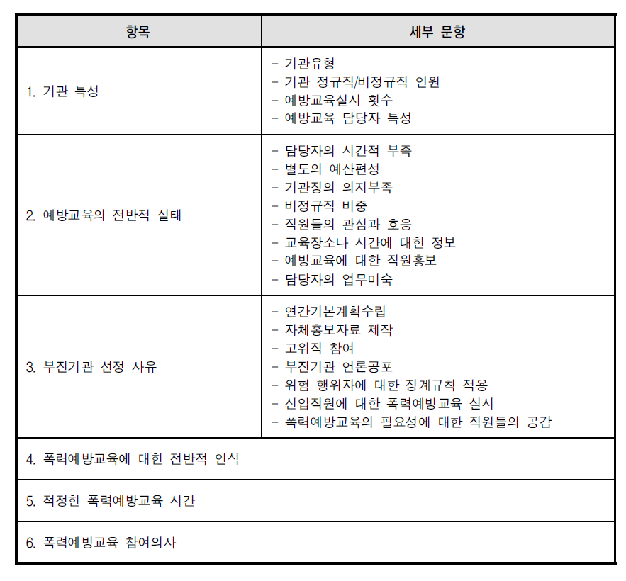 부진기관대상 조사내용