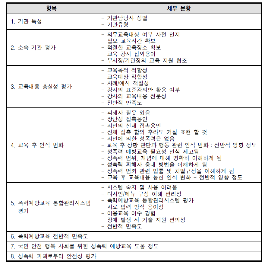 교육만족도 조사내용