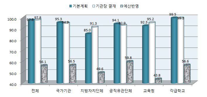 성희롱 예방교육 기본계획 수립(전체기관)