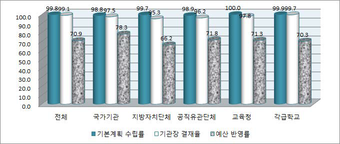 성희롱 예방교육 기본계획 수립(상위기관)