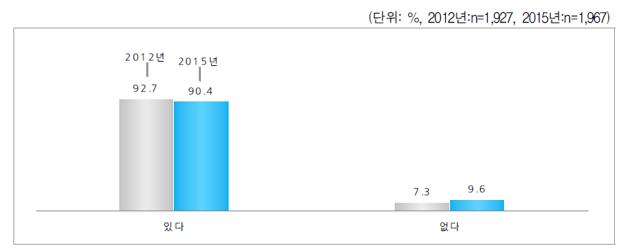 친권 여부