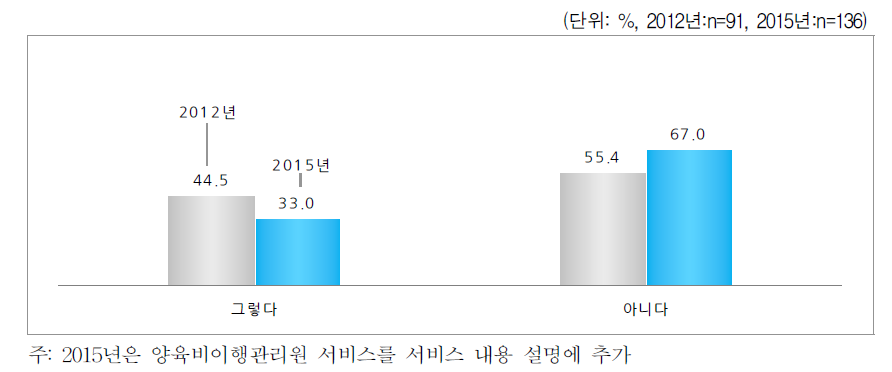 여성가족부 자녀양육비 청구소송 지원 이용여부