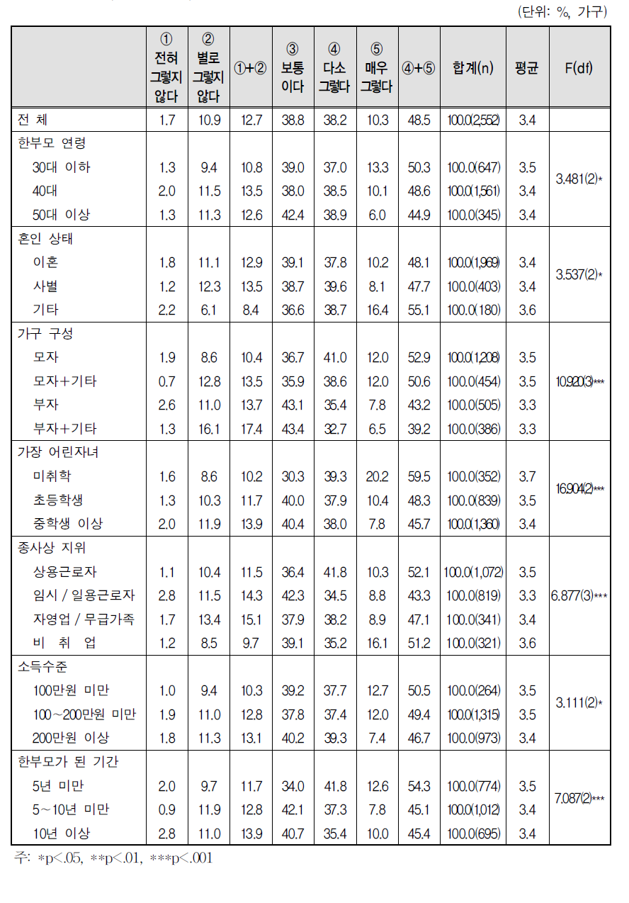 한부모가 된 후 달라진 점 - 자녀와 긴밀해짐